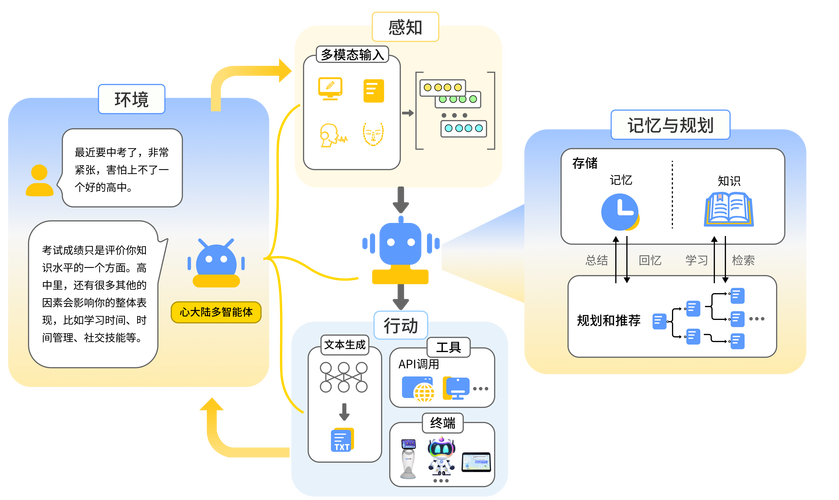 人工智能如何靠大数据挖掘突破认知边界？-第3张图片-广州国自机器人