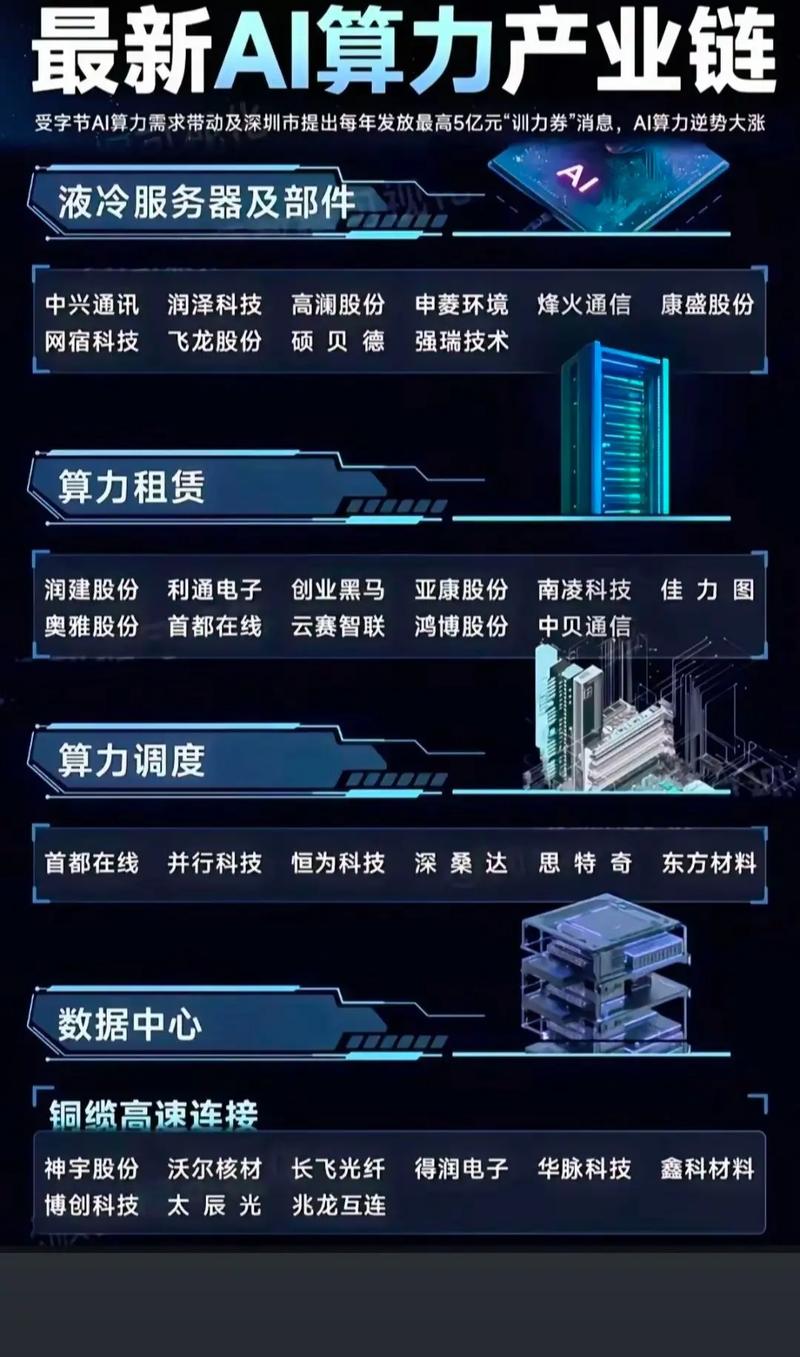 人工智能行业前景如何？就业机会多吗？-第3张图片-广州国自机器人