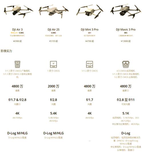大无人机型号与价格，哪家更划算？-第1张图片-广州国自机器人