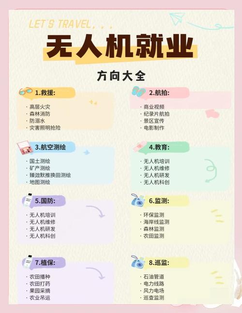 大疆无人机拍照收费标准是怎样的?-第3张图片-广州国自机器人 大疆无人机拍照收费标准是怎样的?-第3张图片-广州国自机器人