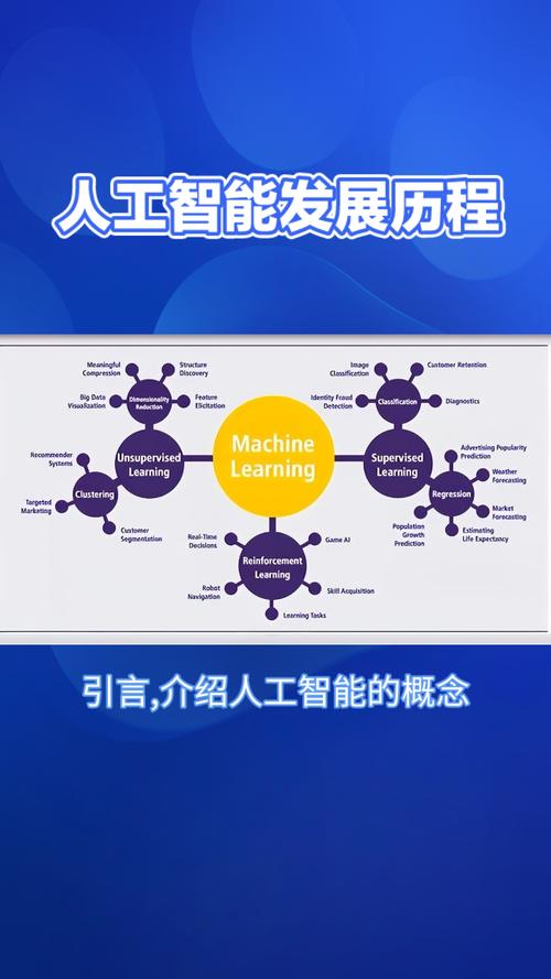 人工智能研究发展将如何改变未来？-第3张图片-广州国自机器人