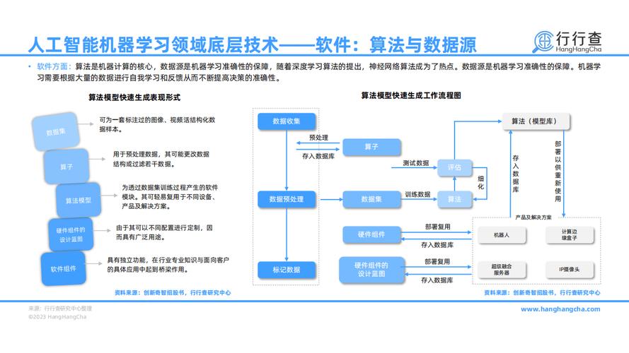 人工智能研究发展将如何改变未来？-第1张图片-广州国自机器人
