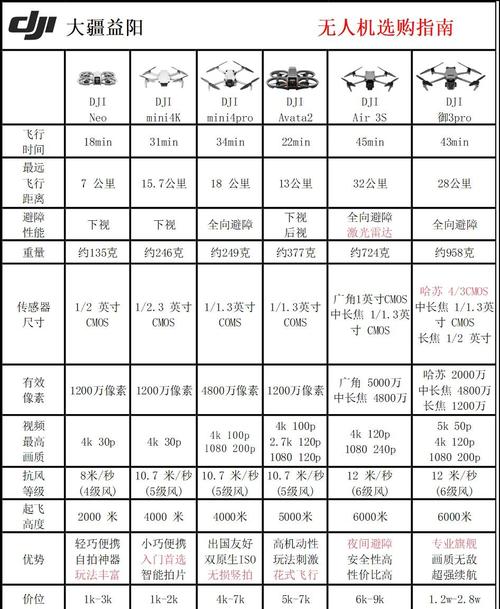 大疆无人机夜晚录像参数-第2张图片-广州国自机器人