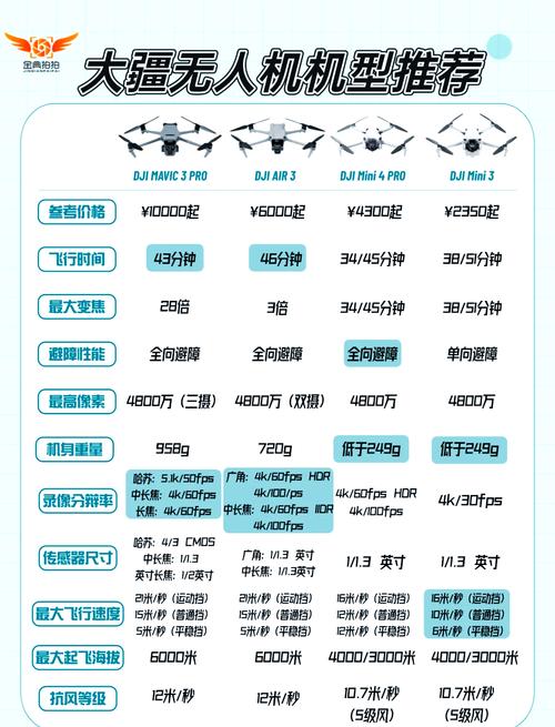 大疆无人机夜晚录像参数-第1张图片-广州国自机器人