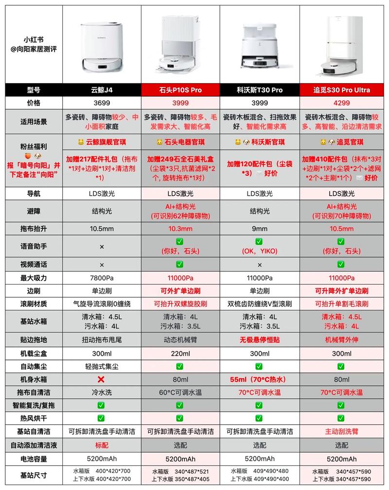 家用扫地机器人哪个牌子好用？-第2张图片-广州国自机器人