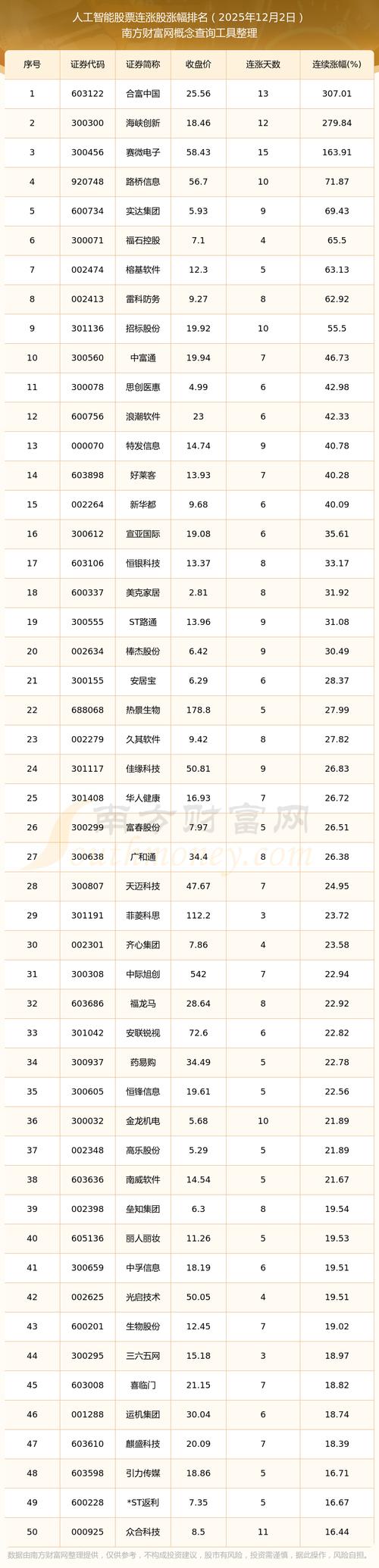 2025年AI股票,哪些标的最值得布局?-第1张图片-广州国自机器人 2025年AI股票,哪些标的最值得布局?-第1张图片-广州国自机器人