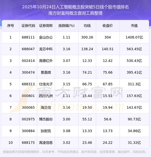 2025年AI股票，哪些标的最值得布局？-第2张图片-广州国自机器人