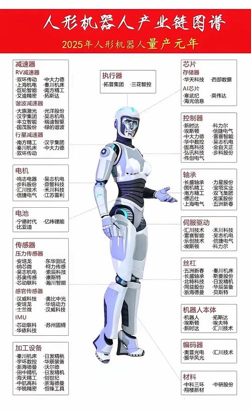 2025年四级人工智能-第1张图片-广州国自机器人