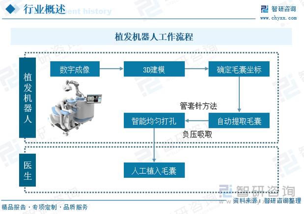 artas植发机器人价格到底多少钱?-第1张图片-广州国自机器人 artas植发机器人价格到底多少钱?-第1张图片-广州国自机器人