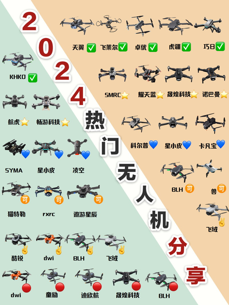 无人机与遥控飞机有何区别？怎么选？-第3张图片-广州国自机器人