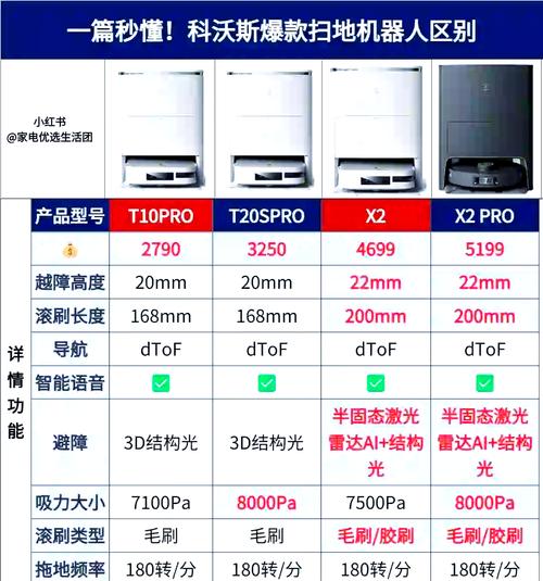 科沃斯扫地机器人哪款好用-第1张图片-广州国自机器人
