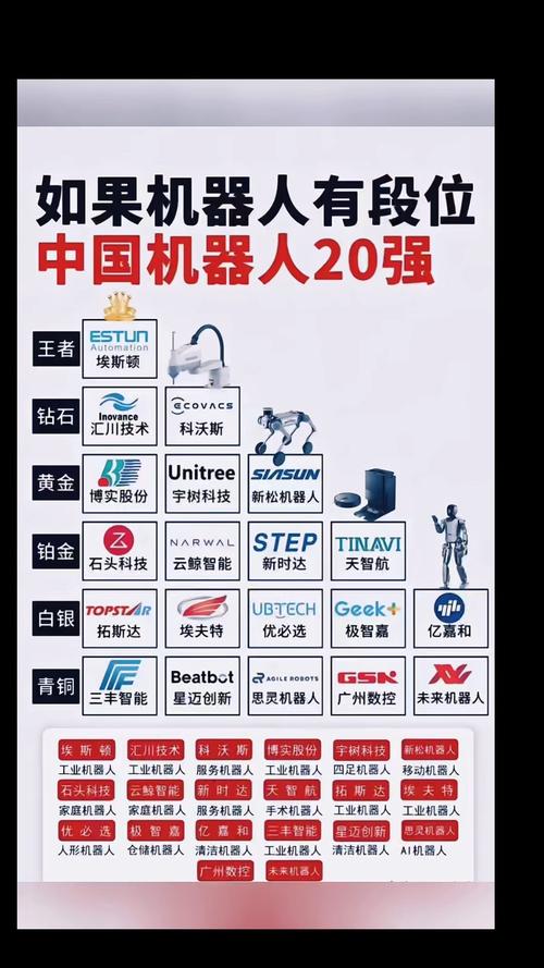 机器人 公司 名字大全-第2张图片-广州国自机器人 机器人 公司 名字大全-第2张图片-广州国自机器人