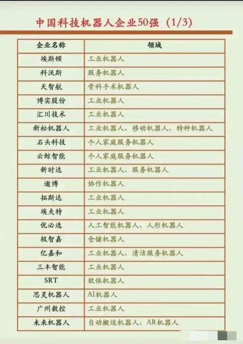 机器人 公司 名字大全-第1张图片-广州国自机器人 机器人 公司 名字大全-第1张图片-广州国自机器人