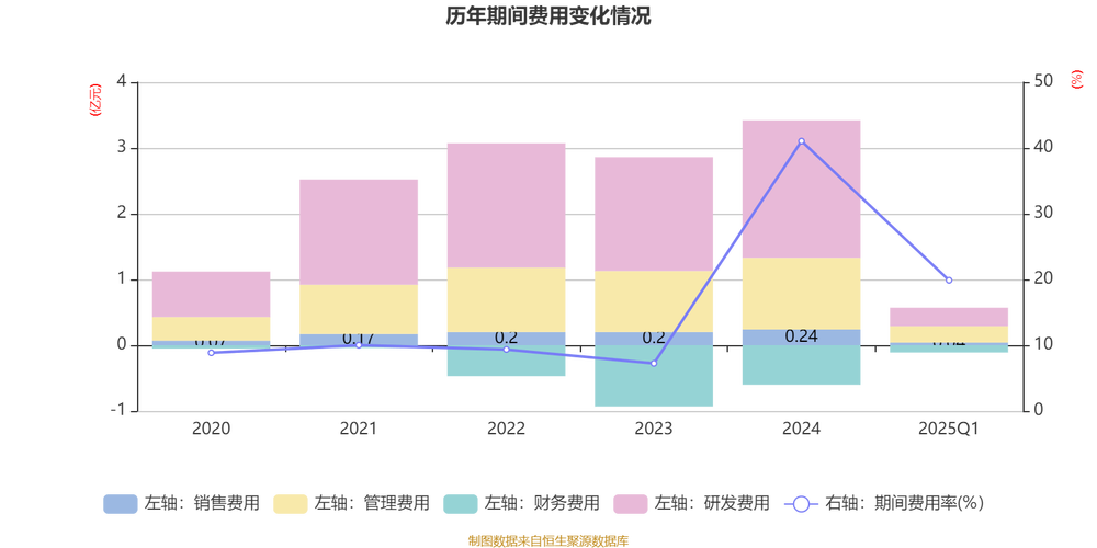 2025年无人机出货量将如何增长？-第1张图片-广州国自机器人