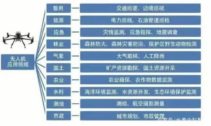 无人机专业在山东就业前景如何?-第1张图片-广州国自机器人 无人机专业在山东就业前景如何?-第1张图片-广州国自机器人