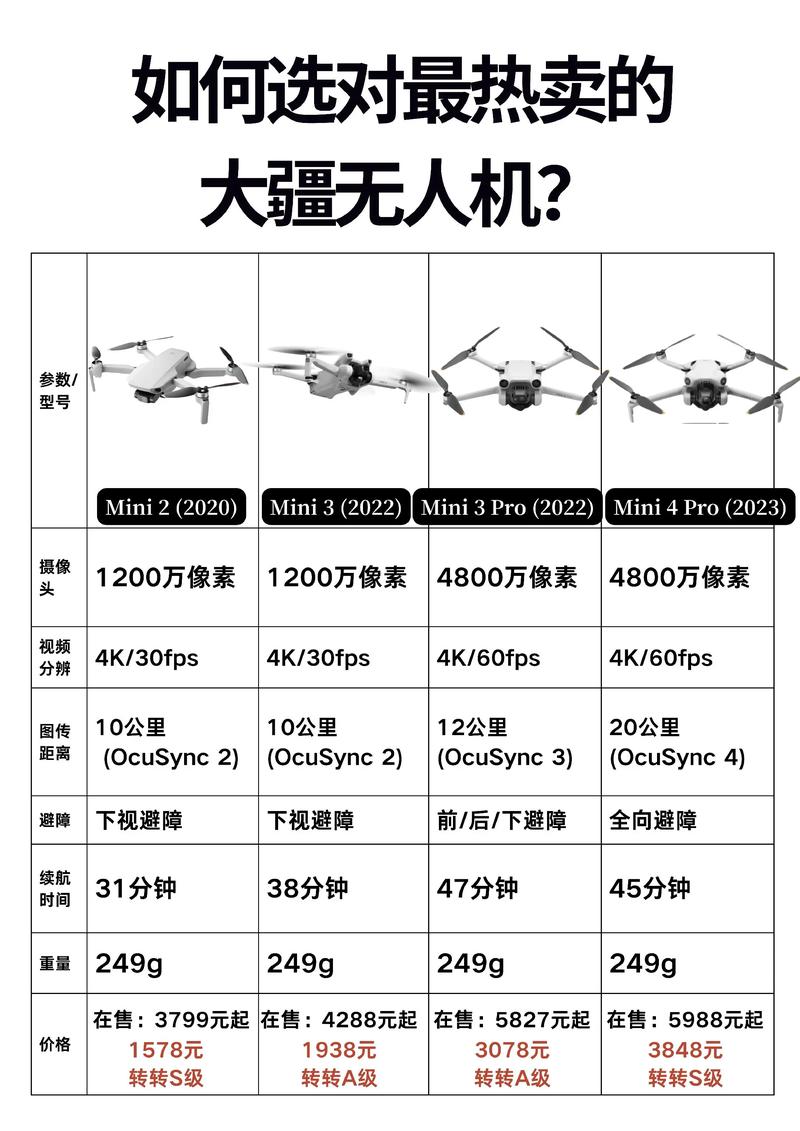 大疆Mini无人机多少钱?性价比如何?-第2张图片-广州国自机器人 大疆Mini无人机多少钱?性价比如何?-第2张图片-广州国自机器人