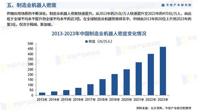 2025年机器人市场容量有多大？-第1张图片-广州国自机器人