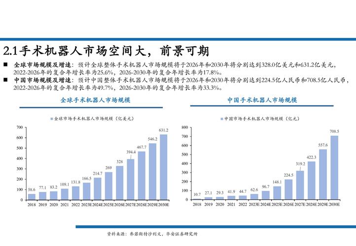 2025年机器人市场容量有多大？-第3张图片-广州国自机器人