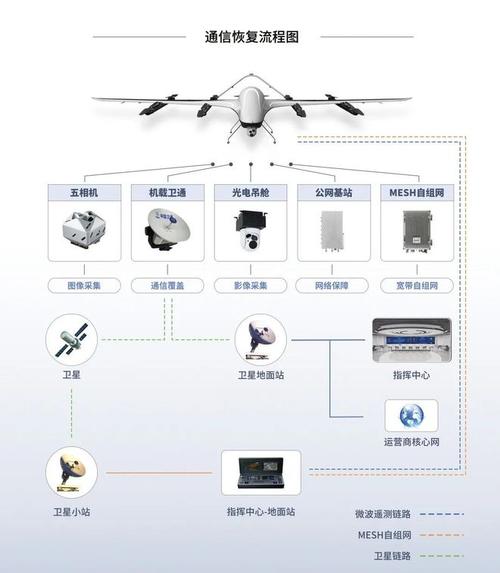 无人机城管执法应用方案-第3张图片-广州国自机器人