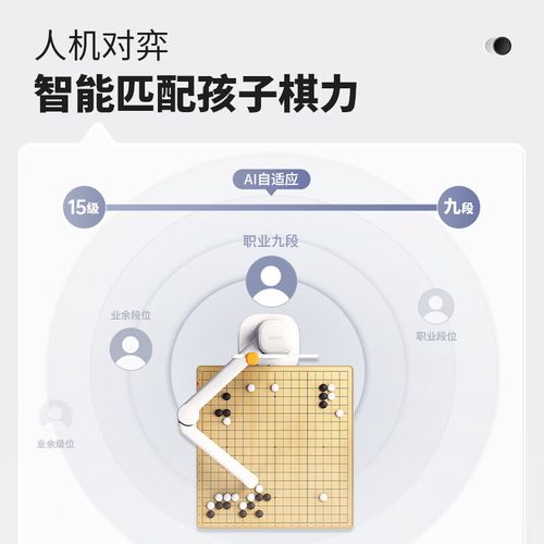 围棋机器人阿尔法 图片-第3张图片-广州国自机器人