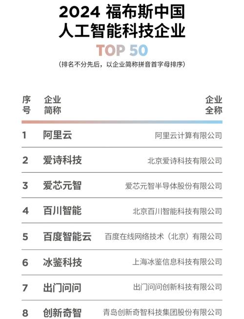 50强AI创新公司有何核心竞争力?-第1张图片-广州国自机器人 50强AI创新公司有何核心竞争力?-第1张图片-广州国自机器人