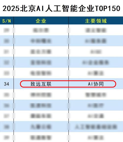 50强AI创新公司有何核心竞争力?-第3张图片-广州国自机器人 50强AI创新公司有何核心竞争力?-第3张图片-广州国自机器人