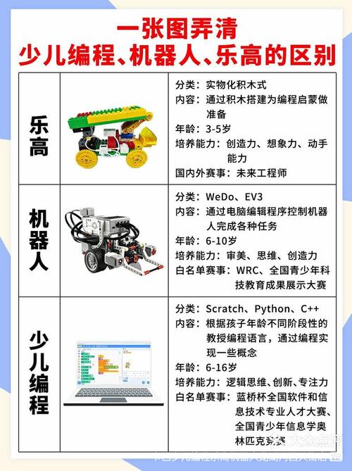 儿童学机器人编程，哪种语言最适合入门？-第1张图片-广州国自机器人
