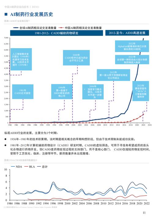 AI制药前景如何,突破与挑战并存?-第1张图片-广州国自机器人 AI制药前景如何,突破与挑战并存?-第1张图片-广州国自机器人