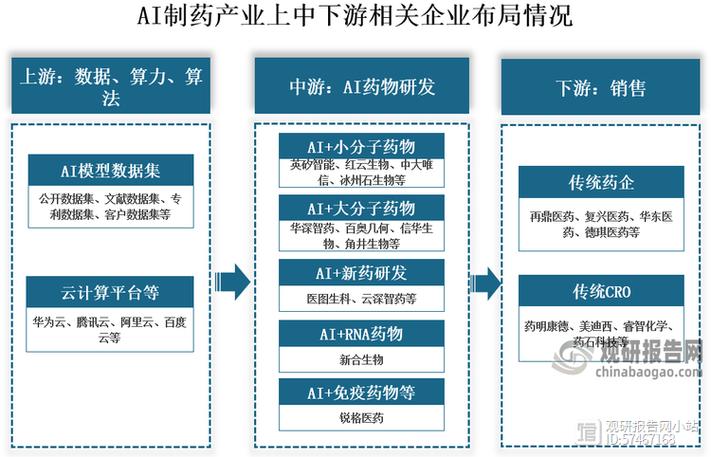 AI制药前景如何，突破与挑战并存？-第2张图片-广州国自机器人