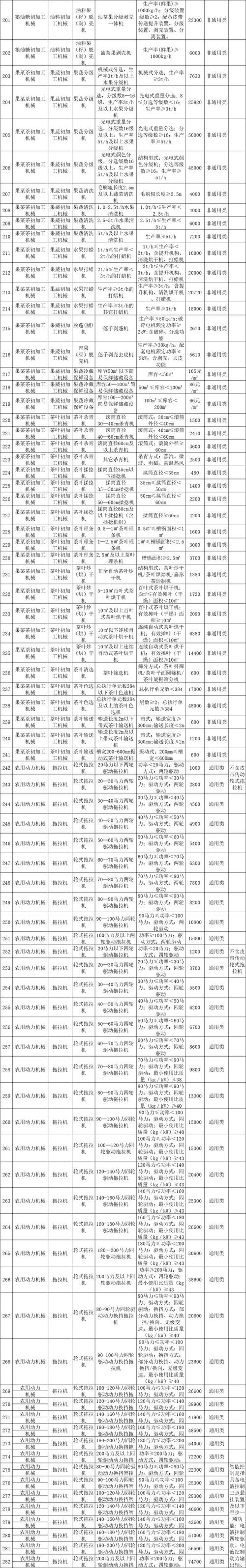 江西无人机农机补贴政策-第1张图片-广州国自机器人 江西无人机农机补贴政策-第1张图片-广州国自机器人