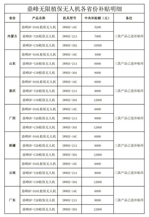 江西无人机农机补贴政策-第3张图片-广州国自机器人 江西无人机农机补贴政策-第3张图片-广州国自机器人