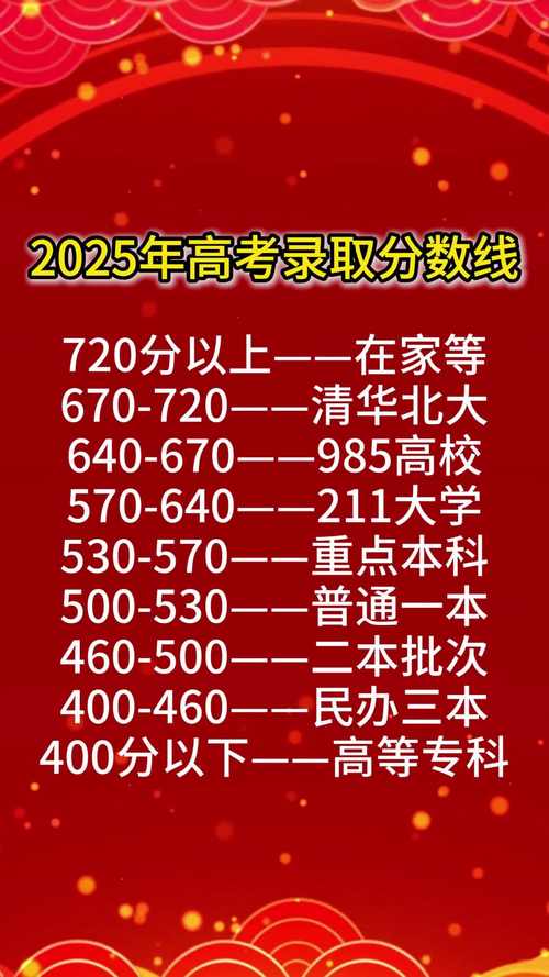 机器人高考总分2025？多少分算顶尖？-第2张图片-广州国自机器人