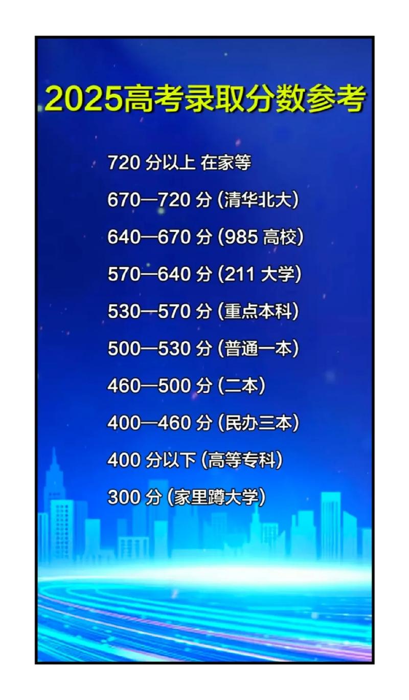机器人高考总分2025？多少分算顶尖？-第3张图片-广州国自机器人