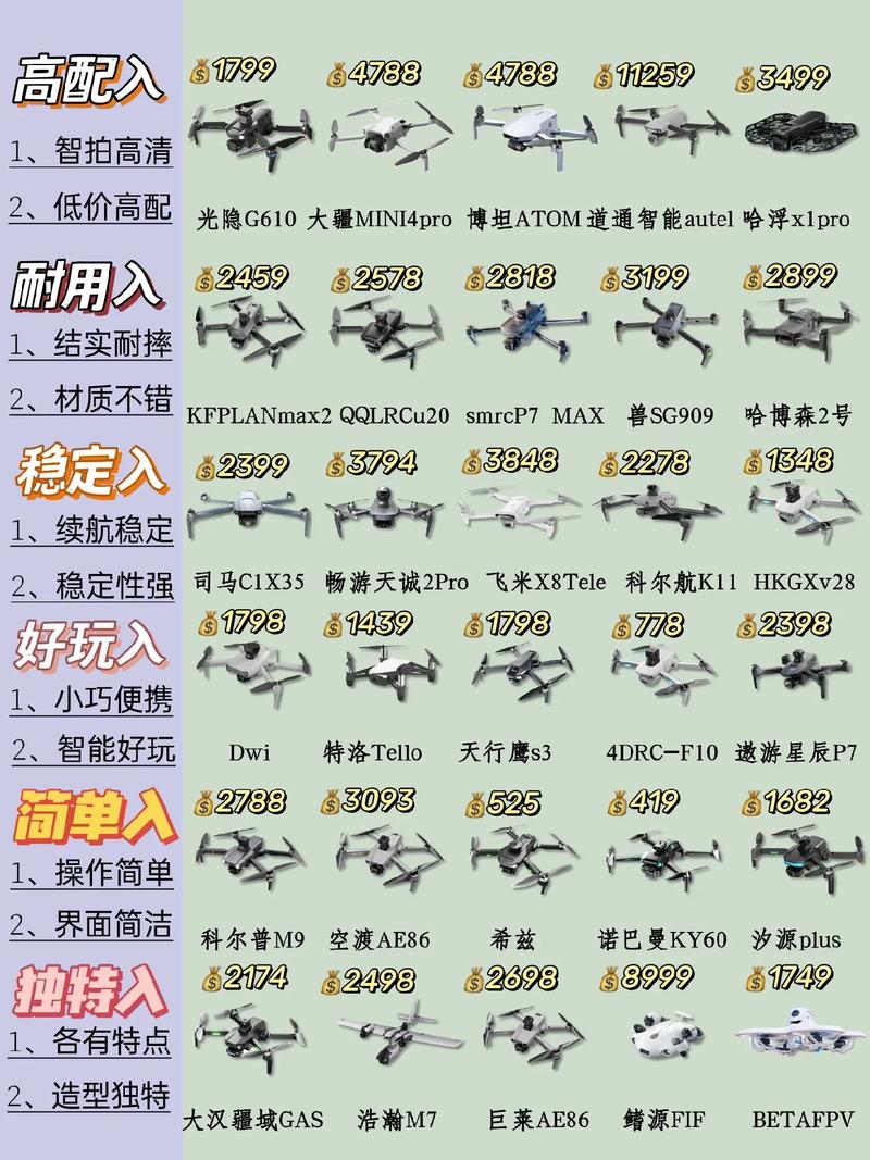 2025无人机飞行新规有何变化？-第2张图片-广州国自机器人