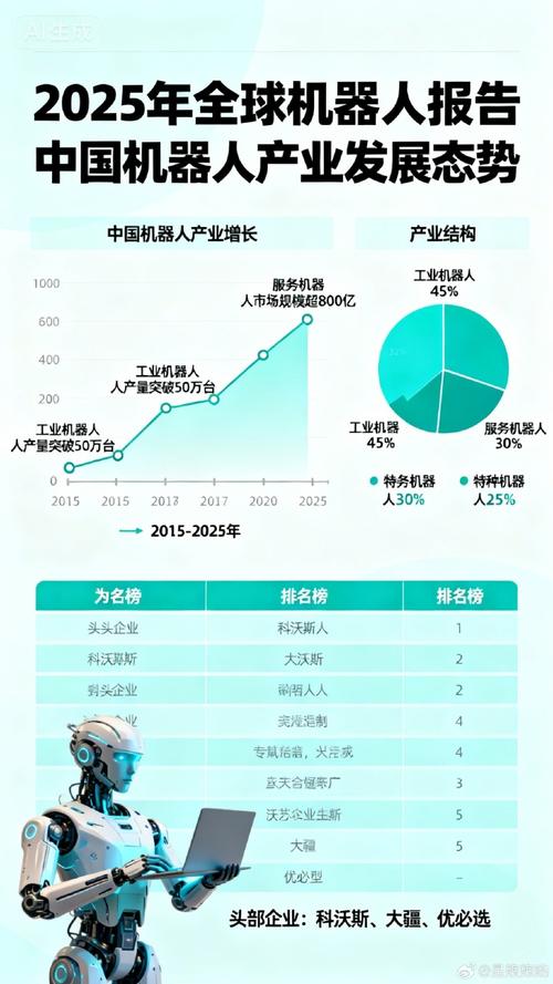 2025工业机器人销量将如何？-第2张图片-广州国自机器人