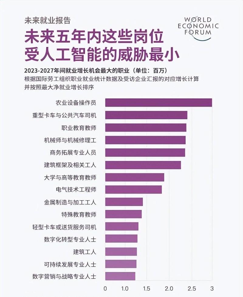 AI将取代哪些领域？未来哪些工作会被替代？-第1张图片-广州国自机器人