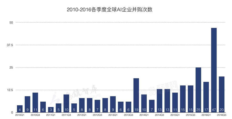 谁18亿收购了人工智能？-第3张图片-广州国自机器人