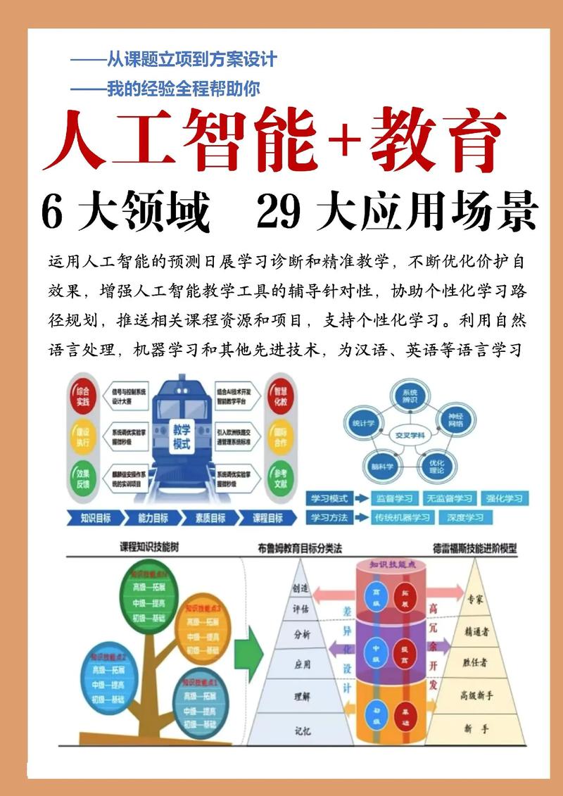 人工智能教育模式有哪些？-第2张图片-广州国自机器人