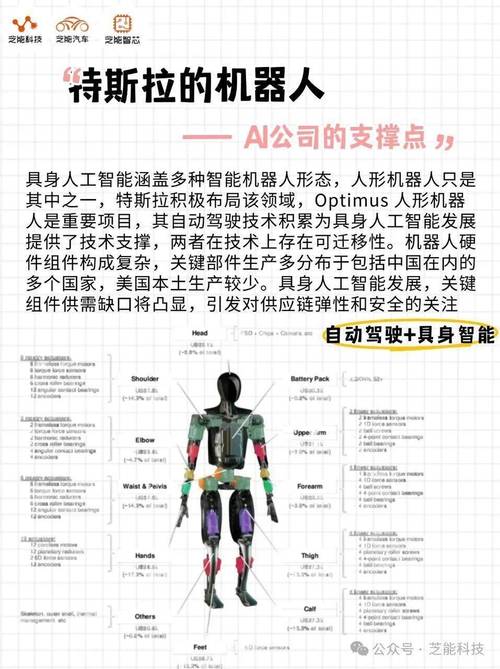 AI硬件瓶颈究竟卡在哪儿?-第3张图片-广州国自机器人 AI硬件瓶颈究竟卡在哪儿?-第3张图片-广州国自机器人
