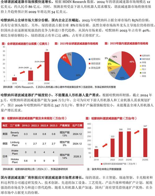 2025各省机器人产量哪家强?-第2张图片-广州国自机器人 2025各省机器人产量哪家强?-第2张图片-广州国自机器人