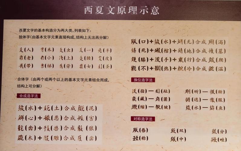 AI如何精准识别西夏文字?-第3张图片-广州国自机器人 AI如何精准识别西夏文字?-第3张图片-广州国自机器人