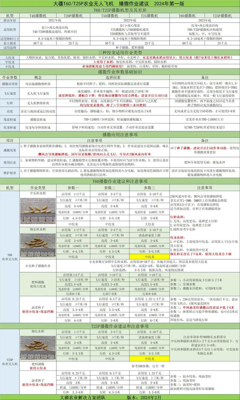 无人机后期剪辑软件参数如何设置优化？-第2张图片-广州国自机器人