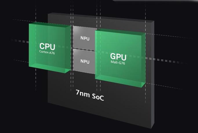 移动人工智能计算NPU如何赋能智能终端？-第2张图片-广州国自机器人