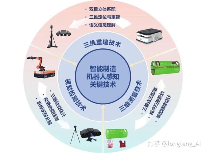 身边的AI产品,原理如何实现?-第1张图片-广州国自机器人 身边的AI产品,原理如何实现?-第1张图片-广州国自机器人