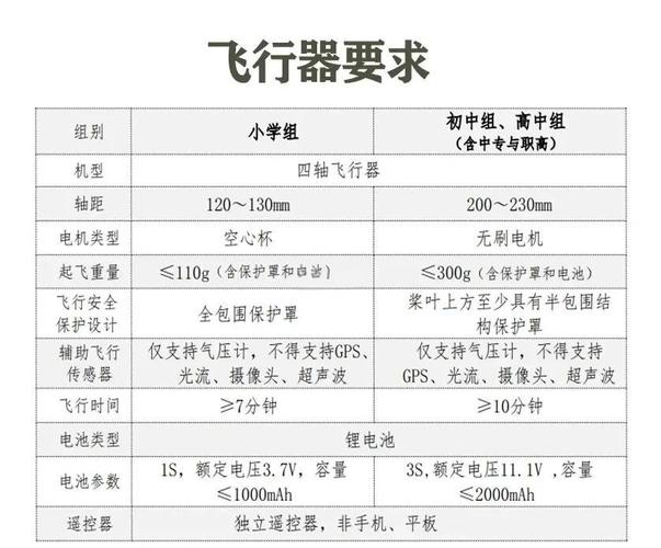 无人机抗风能力如何划分？-第3张图片-广州国自机器人