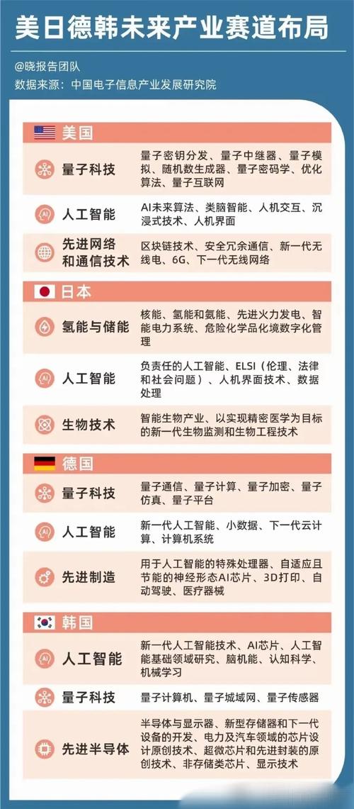 2035机器人产业规划将如何重塑未来？-第1张图片-广州国自机器人