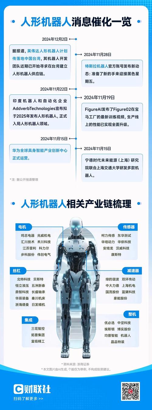 2035机器人产业规划将如何重塑未来？-第3张图片-广州国自机器人
