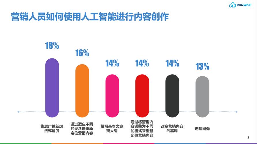 人工智能销售平台如何提升销售效率？-第1张图片-广州国自机器人