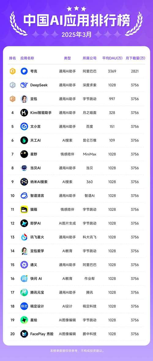 人工智能全国排名前二十,具体名单有哪些?-第3张图片-广州国自机器人 人工智能全国排名前二十,具体名单有哪些?-第3张图片-广州国自机器人
