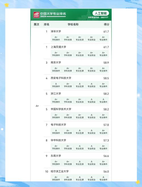 人工智能全国排名前二十,具体名单有哪些?-第1张图片-广州国自机器人 人工智能全国排名前二十,具体名单有哪些?-第1张图片-广州国自机器人